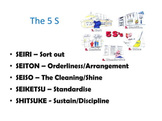 The 5 S
• SEIRI – Sort out
• SEITON – Orderliness/Arrangement
• SEISO – The Cleaning/Shine
• SEIKETSU – Standardise
• SHITSUKE - Sustain/Discipline
 