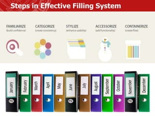 5s In Digital Filing System.pdf 5 s and workplace productivity cet | PPTX