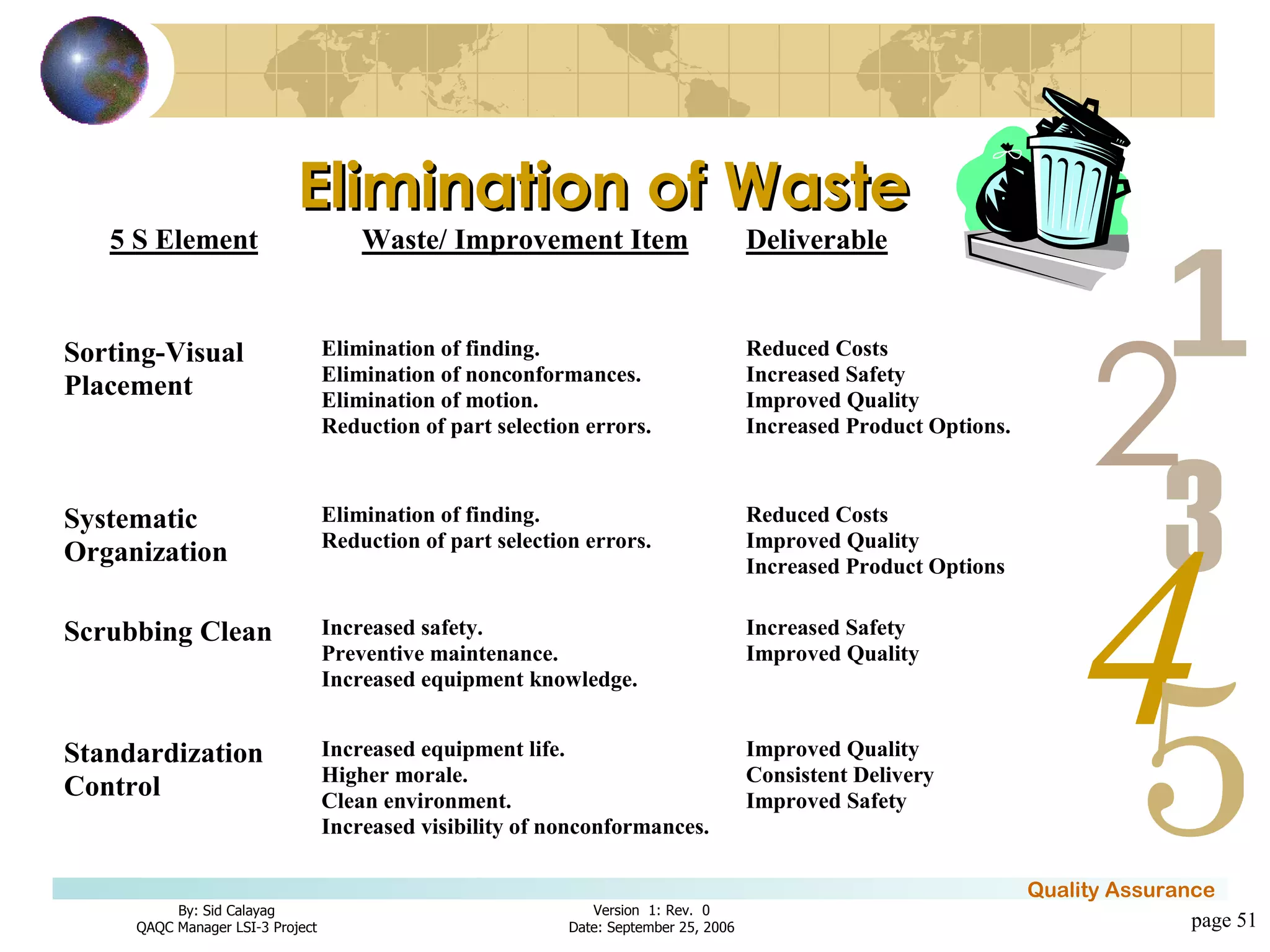 page  Elimination of Waste 
