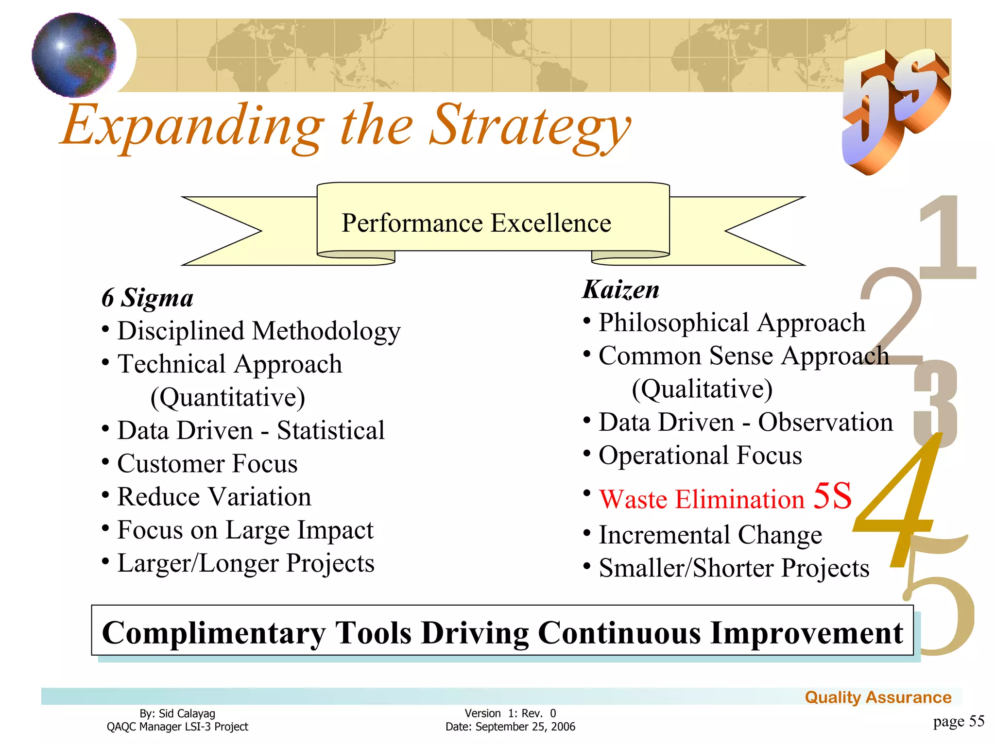 Expanding the Strategy page  6 Sigma Disciplined Methodology Technical Approach  (Quantitative) Data Driven - Statistical Customer Focus Reduce Variation Focus on Large Impact Larger/Longer Projects Kaizen  Philosophical Approach Common Sense Approach (Qualitative) Data Driven - Observation Operational Focus Waste Elimination  5S Incremental Change Smaller/Shorter Projects Complimentary Tools Driving Continuous Improvement Performance Excellence 5s 