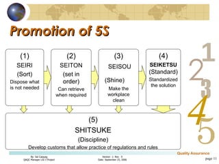 Promotion of 5S page  (1) SEIRI (Sort) Dispose what is not needed (2) SEITON (set in order) Can retrieve when required (3) SEISOU (Shine)   Make the workplace clean (4) SEIKETSU  (Standard) Standardized the solution (5) SHITSUKE (Discipline) Develop customs that allow practice of regulations and rules 