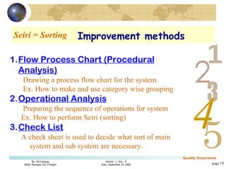 Seiri = Sorting page  Improvement methods Flow Process Chart (Procedural Analysis) Drawing a process flow chart for the system Ex. How to make and use category wise grouping Operational Analysis Preparing the sequence of operations for system Ex. How to perform Seiri (sorting) Check List A check sheet is used to decide what sort of main system and sub system are necessary. 
