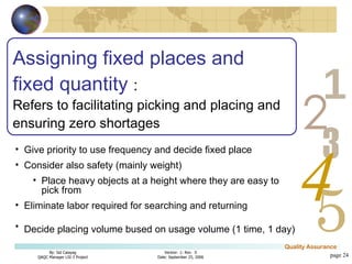 page  Assigning fixed places and fixed quantity  : Refers to facilitating picking and placing and ensuring zero shortages Give priority to use frequency and decide fixed place  Consider also safety (mainly weight)  Place heavy objects at a height where they are easy to pick from Eliminate labor required for searching and returning  Decide placing volume bused on usage volume (1 time, 1 day)   