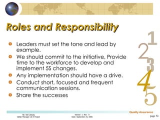 Roles and Responsibility Leaders must set the tone and lead by example.  We should commit to the initiative, Provide time to the workforce to develop and implement 5S changes. Any implementation should have a drive. Conduct short, focused and frequent communication sessions. Share the successes page  