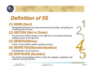 3
4
2
5
1
Version 1: Rev. 0
Date: September 25, 2006
By: Sid Calayag
QAQC Manager LSI-3 Project
Quality Assurance
page 10
Definition of 5S
(1) SEIRI (Sort)
Distinguishing between necessary and unnecessary things, and getting rid
of what you do not need
(2) SEITON (Set in Order)
The practice of orderly storage so the right item can be picked efficiently
(without waste) at the right time
(3) SEISOU(Shine)
Create a clean worksite without garbage and dust
(4) SEIKETSU(Standardization)
Standardization of best practices
(5) SHITSUKE (Sustain)
The practice of developing customs so that the workplace regulations and
rules are correctly practiced
 