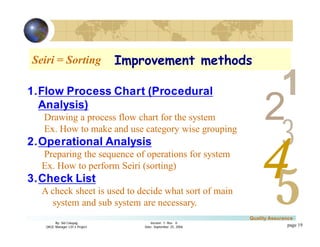 3
4
2
5
1
Version 1: Rev. 0
Date: September 25, 2006
By: Sid Calayag
QAQC Manager LSI-3 Project
Quality Assurance
page 19
Seiri = SortingSeiri = Sorting Improvement methods
1.Flow Process Chart (Procedural
Analysis)
Drawing a process flow chart for the system
Ex. How to make and use category wise grouping
2.Operational Analysis
Preparing the sequence of operations for system
Ex. How to perform Seiri (sorting)
3.Check List
A check sheet is used to decide what sort of main
system and sub system are necessary.
 