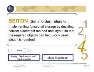 3
4
2
5
1
Version 1: Rev. 0
Date: September 25, 2006
By: Sid Calayag
QAQC Manager LSI-3 Project
Quality Assurance
page 23
Make it compact
SEITON (Set in order) refers to :
Implementing functional storage by deciding
correct placement method and layout so that
the required objects can be quickly used
what it is required
Assign fixed places and
fixed quantity
Steps
 