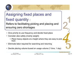 3
4
2
5
1
Version 1: Rev. 0
Date: September 25, 2006
By: Sid Calayag
QAQC Manager LSI-3 Project
Quality Assurance
page 24
Assigning fixed places and
fixed quantity :
Refers to facilitating picking and placing and
ensuring zero shortages
• Give priority to use frequency and decide fixed place
• Consider also safety (mainly weight)
• Place heavy objects at a height where they are easy to pick
from
• Eliminate labor required for searching and returning
• Decide placing volume bused on usage volume (1 time, 1 day)
 