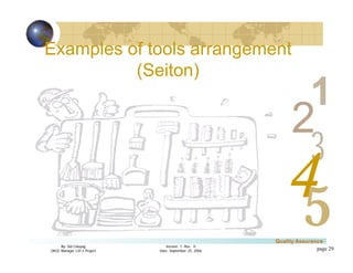 3
4
2
5
1
Version 1: Rev. 0
Date: September 25, 2006
By: Sid Calayag
QAQC Manager LSI-3 Project
Quality Assurance
page 29
Examples of tools arrangement
(Seiton)
 
