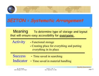 3
4
2
5
1
Version 1: Rev. 0
Date: September 25, 2006
By: Sid Calayag
QAQC Manager LSI-3 Project
Quality Assurance
page 31
SEITON = Systematic ArrangementSEITON = Systematic Arrangement
Meaning To determine type of storage and layout
that will ensure easy accessibility for everyone .
Meaning To determine type of storage and layout
that will ensure easy accessibility for everyone .
Activity - Functional storage
- Creating place for everything and putting
everything in its place
Success - Time saved in searching
Indicator - Time saved in material handling
 