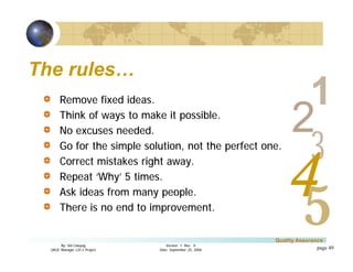 3
4
2
5
1
Version 1: Rev. 0
Date: September 25, 2006
By: Sid Calayag
QAQC Manager LSI-3 Project
Quality Assurance
page 49
The rules…
Remove fixed ideas.
Think of ways to make it possible.
No excuses needed.
Go for the simple solution, not the perfect one.
Correct mistakes right away.
Repeat ‘Why’ 5 times.
Ask ideas from many people.
There is no end to improvement.
 