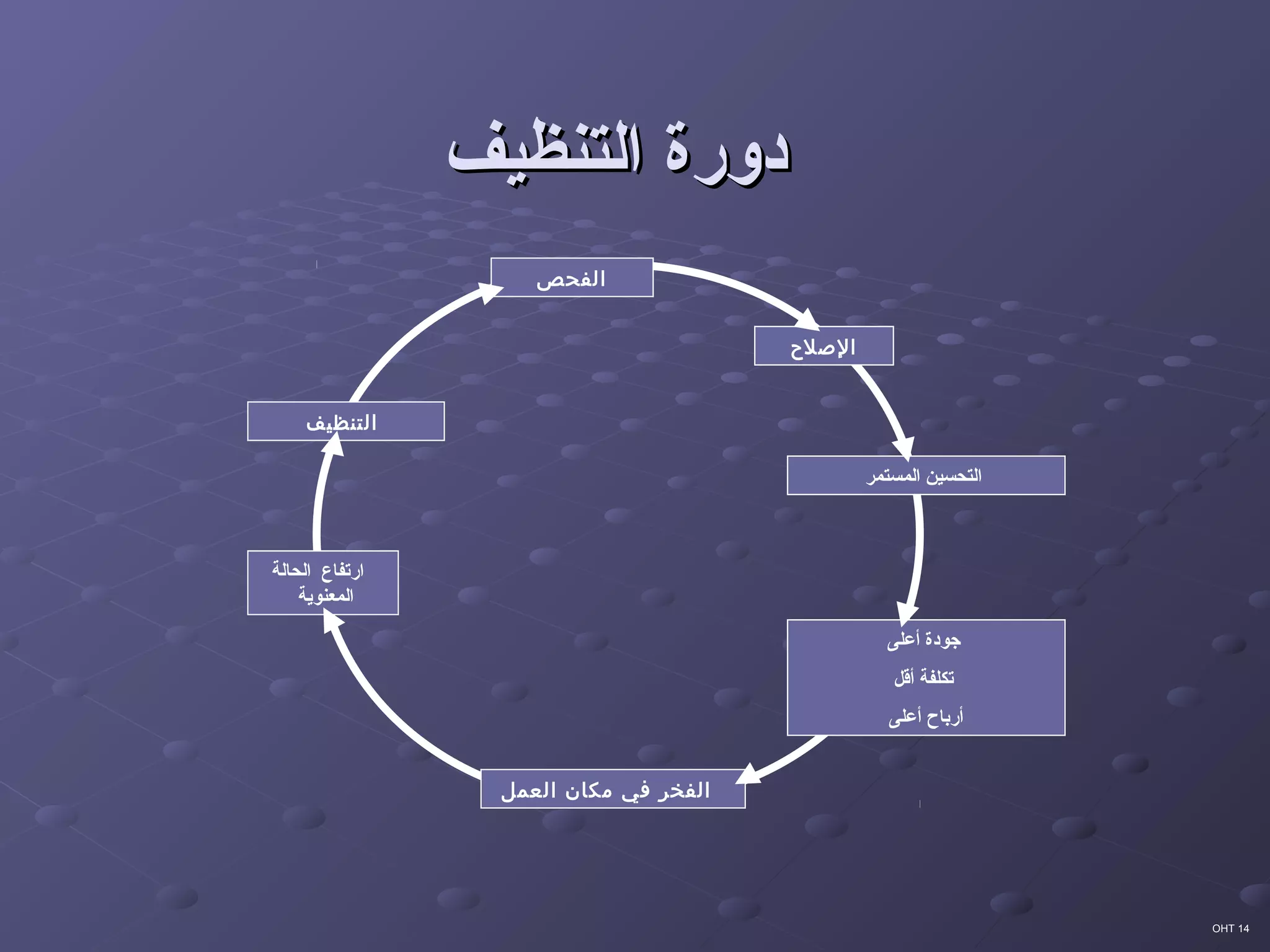 5S Arabic | PPT