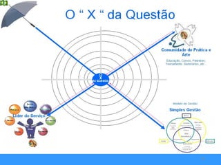 Tecnologia Social Utilização Disciplina Higiene Organização 