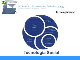 Tecnologia Social 