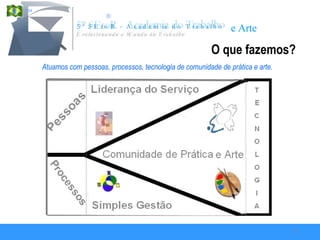 O que fazemos? Atuamos com pessoas, processos, tecnologia de comunidade de prática e arte. 