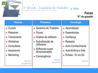 Desenho do Trabalho Fluxos Análise de software Subutilização de softwares Softwares super dimensionados Convergência O que faz? Para que Faz? Focos “X” da questão Cursos Palestras Treinamento Workshop Consultoria Assessoria Mentoring  Quem faz? Para quem faz? Pessoas  Processos   Aprendizado Experiências Confiança Respeito Auto-Conhecimento Auto-Estima e Arte Ênfase : EI vrs EC Como faz? Tecnologia 