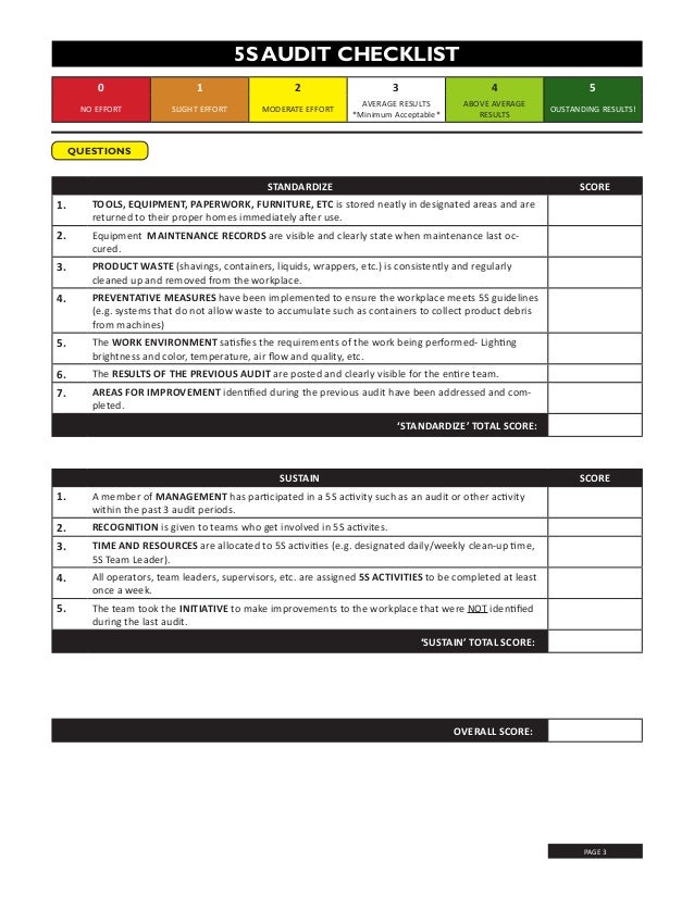 5s audit checklist template 5s project checklist | visual workplace, inc.