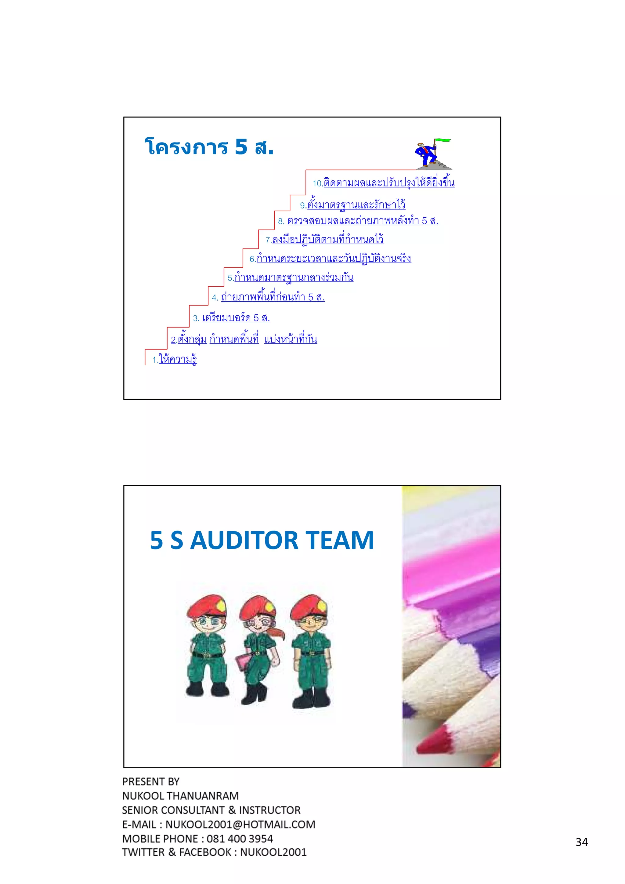 โครงการ 5 ส.
                                           10.ติดตามผลและปรับปรุ งให้ ดียิงขึน
                                        9.ตังมาตรฐานและรักษาไว้
                                    8. ตรวจสอบผลและถ่ายภาพหลังทํา 5 ส.
                               7.ลงมือปฏิบติตามทีกําหนดไว้
                                          ั
                           6.กําหนดระยะเวลาและวันปฏิบติงานจริ ง
                                                     ั
                     5.กําหนดมาตรฐานกลางร่ วมกัน
                 4. ถ่ายภาพพืนทีก่อนทํา 5 ส.
            3. เตรี ยมบอร์ ด 5 ส.
     2.ตังกลุม กําหนดพืนที แบ่งหน้ าทีกัน
             ่
1.ให้ ความรู้




5 S AUDITOR TEAM




                                                                                 34
 