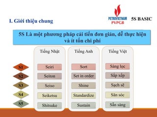 chương trình đào tạo 5S Basic trainning.pdf