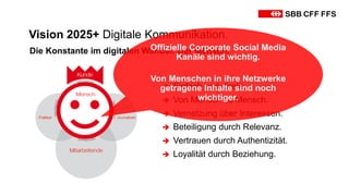 Digital Scouts - Ihr Kompass für digitalen Erfolg