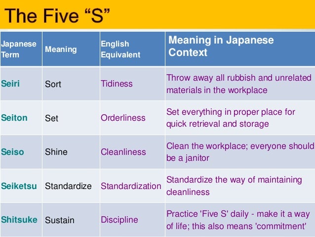 5 S A Brief Presentation By Shihab 5 S A Brief Presentation By Shihab