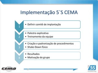 Implementação 5`S CEMA

     • Definir comitê de implantação
1

     • Palestra explicativa
2    • Treinamento da equipe

     • Criação e padronização de procedimentos
3    • Shake-Down físico

     • Resultados
4    • Motivação do grupo
 