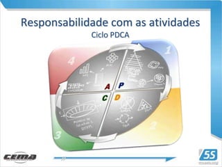 Responsabilidade com as atividades
             Ciclo PDCA
 