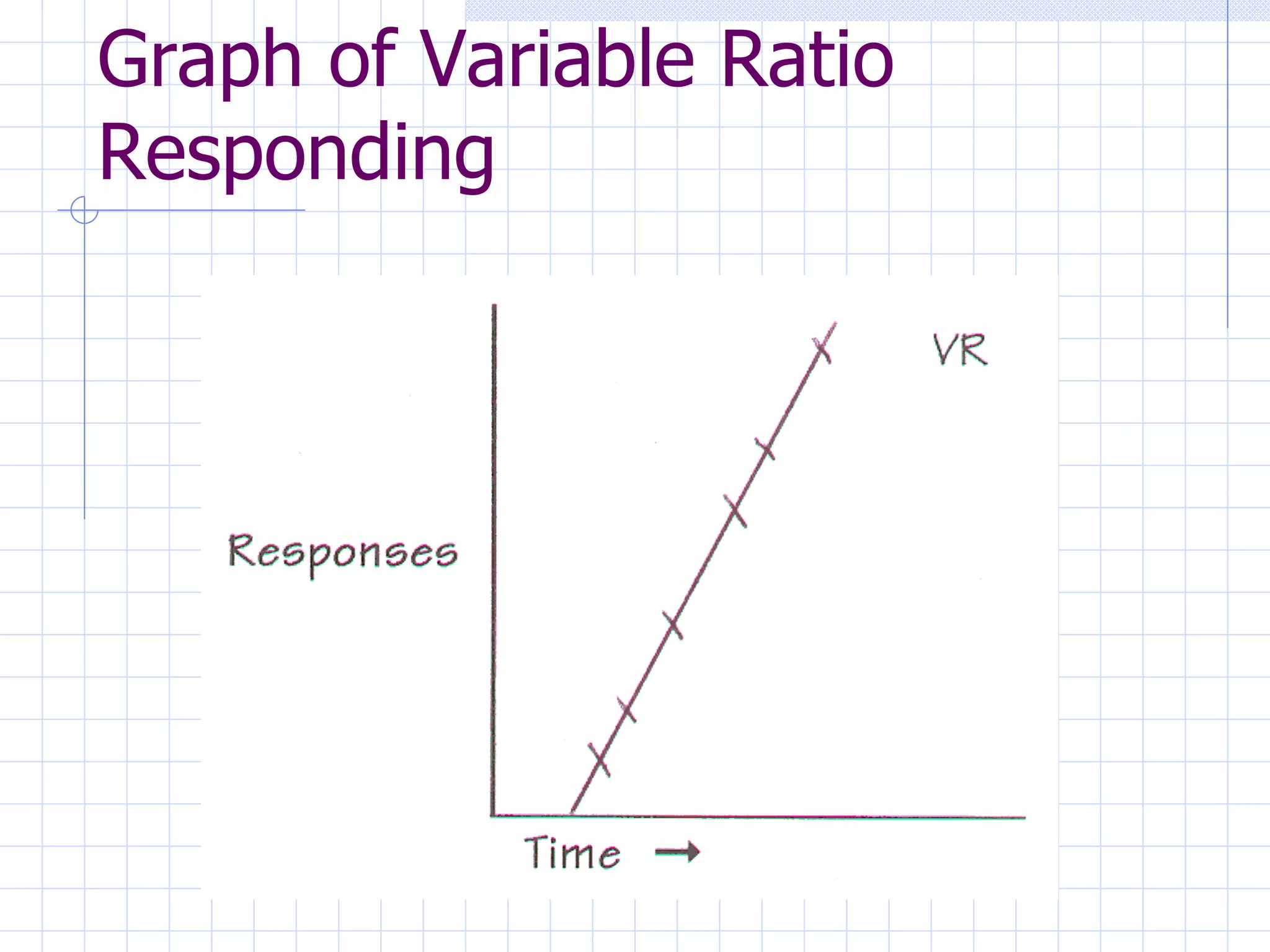 Graph of Variable Ratio Responding 