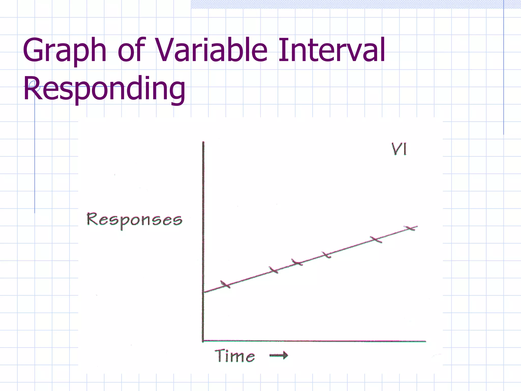 Graph of Variable Interval Responding 