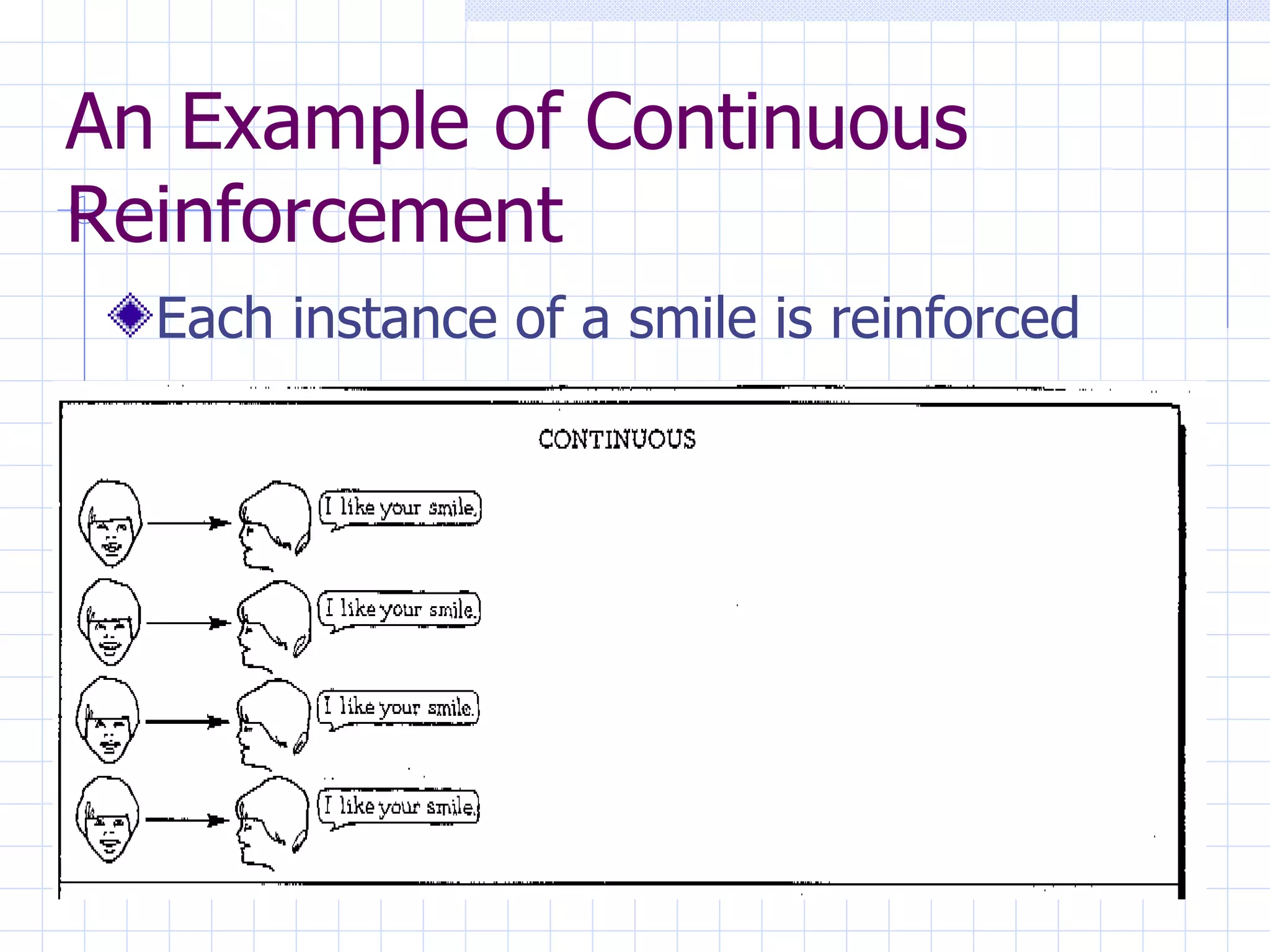 An Example of Continuous Reinforcement Each instance of a smile is reinforced 