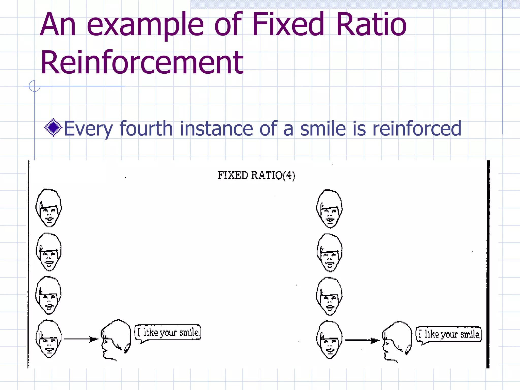 An example of Fixed Ratio Reinforcement Every fourth instance of a smile is reinforced 