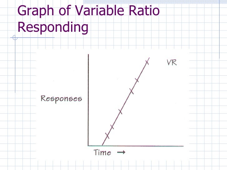 schedules of reinforcement