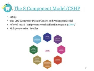 School dental health education | PPTX