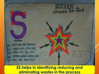 5S helps in identifying reducing and
 eliminating wastes in the process
 