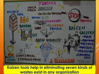 Kaizen tools help in eliminating seven kinds of
       wastes exist in any organization
 