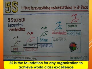 5S is the foundation for any organization to
       achieve world class excellence
 