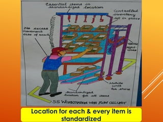 Location for each & every item is
          standardized
 