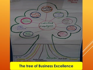 The tree of Business Excellence
 
