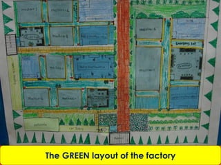 The GREEN layout of the factory
 