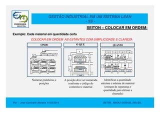 GESTÃO INDUSTRIAL EM UM SISTEMA LEAN
- 5S -
Exemplo: Cada material em quantidade certa
COLOCAR EM ORDEM AS ESTANTES COM SIMPLICIDADE E CLAREZA
B
1 1 2 3 4
QUANTOONDE O QUE
SEITON – COLOCAR EM ORDEM:
Por : Jose Donizetti Moraes 14/05/2014 BETIM , MINAS GERAIS, BRASIL
B
1
2
5963
5963
2
2640
2640
1
2166 0419 1919 2314
Numerar prateleiras e
posições
A posição deve ser numerada
conforme o código do
contenitor e material
Identificar a quantidade
máxima e mínima de material
(estoque de segurança e
quantidade para efetuar a
chamada)
 