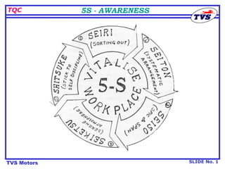 5s concept 13 | PPT