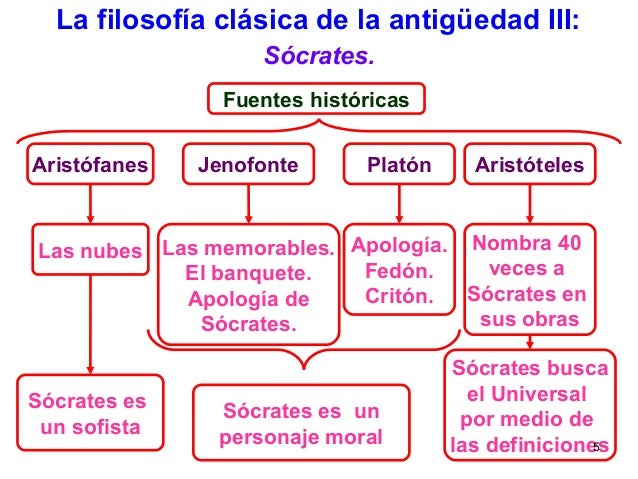 5 sócrates, platón y aristóteles