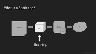 What is a Spark app?
Source
JAR
Spark ?
This thing.
JAR
© 2015 Uncharted Software Inc.
 