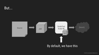 But...
Source
JAR
ScalaTest
Scala RE
By default, we have this
JAR
(boom)
© 2015 Uncharted Software Inc.
 