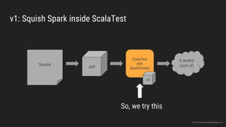 v1: Squish Spark inside ScalaTest
Source
JAR
ScalaTest
with
SparkContext
So, we try this
JAR
it works!
(sort of)
© 2015 Uncharted Software Inc.
 