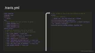 .travis.yml
© 2015 Uncharted Software Inc.
 