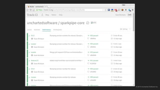 © 2015 Uncharted Software Inc.
 