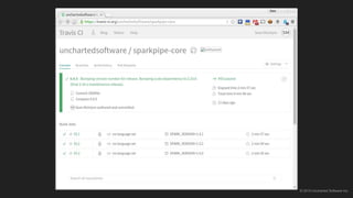 © 2015 Uncharted Software Inc.
 