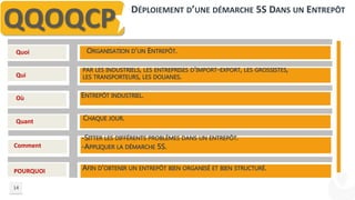 DÉPLOIEMENT D’UNE DÉMARCHE 5S DANS UN ENTREPÔT
14
QQOQCP
Quoi
Qui
Où
Quant
Comment
POURQUOI
ORGANISATION D’UN ENTREPÔT.
PAR LES INDUSTRIELS, LES ENTREPRISES D'IMPORT-EXPORT, LES GROSSISTES,
LES TRANSPORTEURS, LES DOUANES.
ENTREPÔT INDUSTRIEL.
CHAQUE JOUR.
-SITTER LES DIFFÉRENTS PROBLÈMES DANS UN ENTREPÔT.
-APPLIQUER LA DÉMARCHE 5S.
AFIN D’OBTENIR UN ENTREPÔT BIEN ORGANISÉ ET BIEN STRUCTURÉ.
 