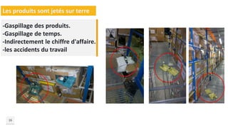 16
Les produits sont jetés sur terre
-Gaspillage des produits.
-Gaspillage de temps.
-Indirectement le chiffre d'affaire.
-les accidents du travail
 